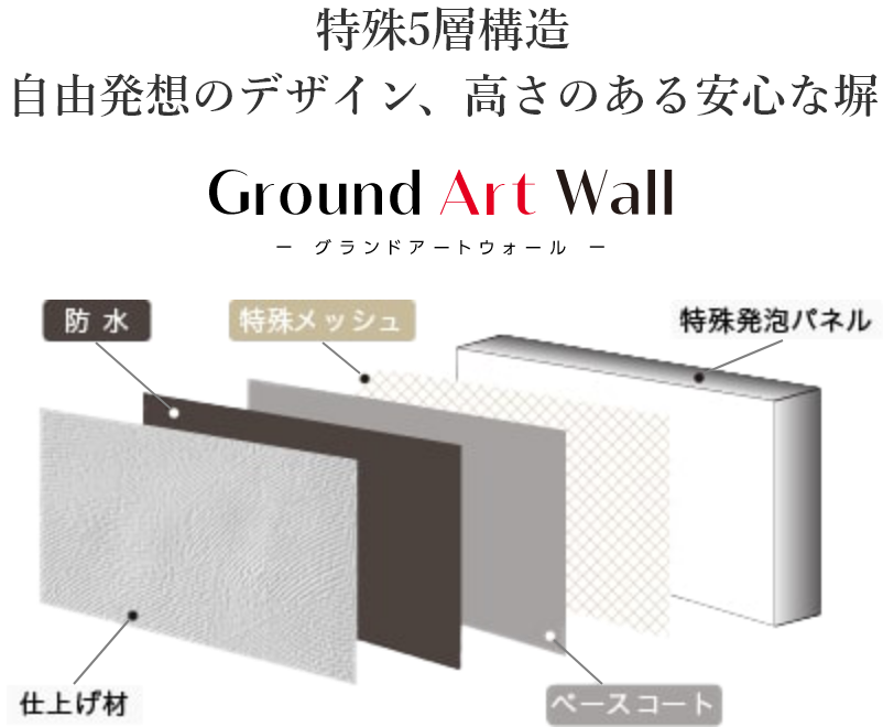 特殊5層構造自由発想のデザイン、高さのある安心な塀